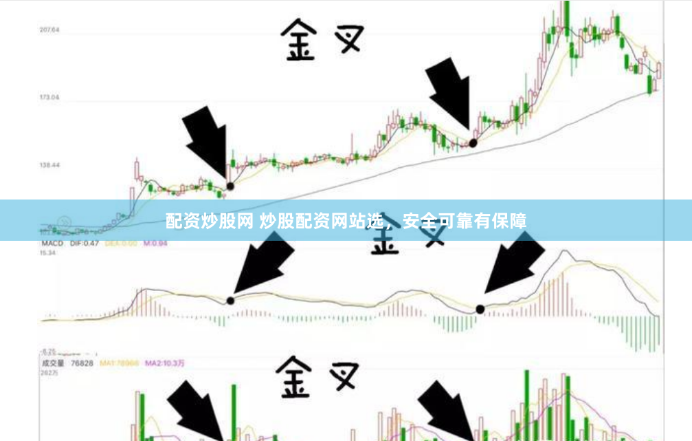 配资炒股网 炒股配资网站选，安全可靠有保障