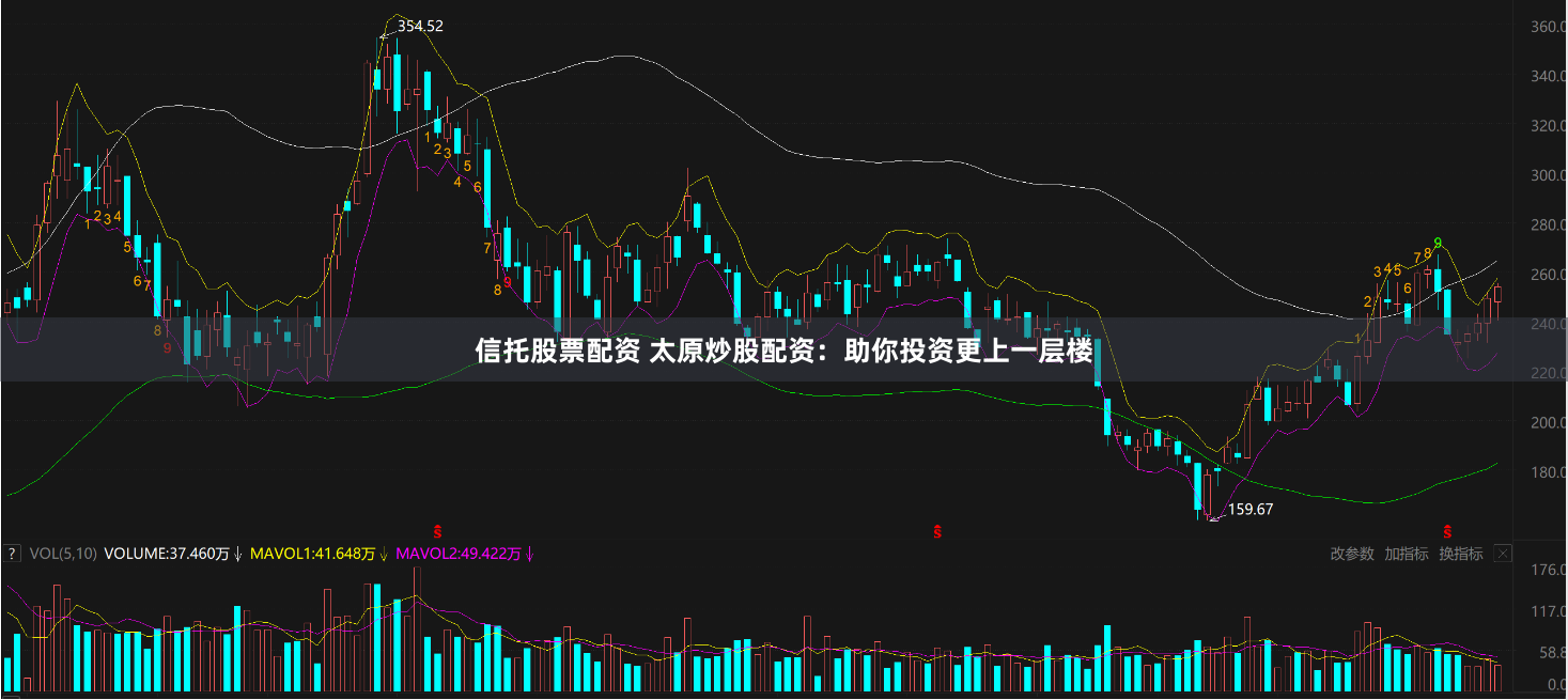 信托股票配资 太原炒股配资：助你投资更上一层楼