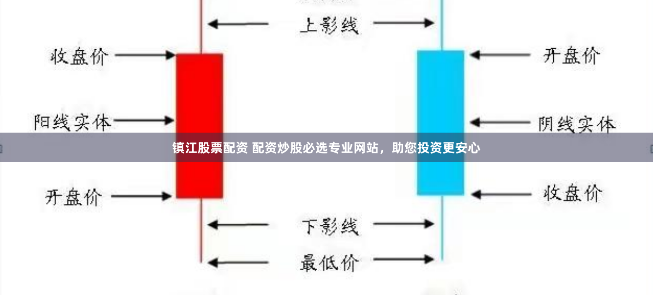 镇江股票配资 配资炒股必选专业网站，助您投资更安心