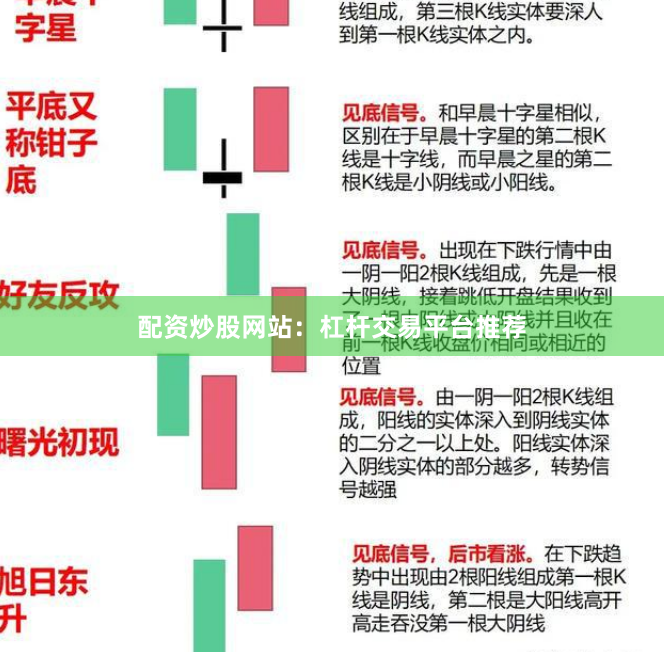 配资炒股网站：杠杆交易平台推荐