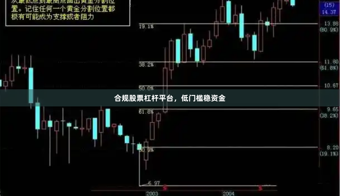 合规股票杠杆平台，低门槛稳资金